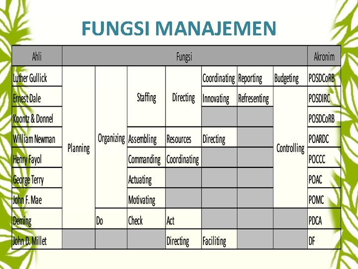 FUNGSI MANAJEMEN 