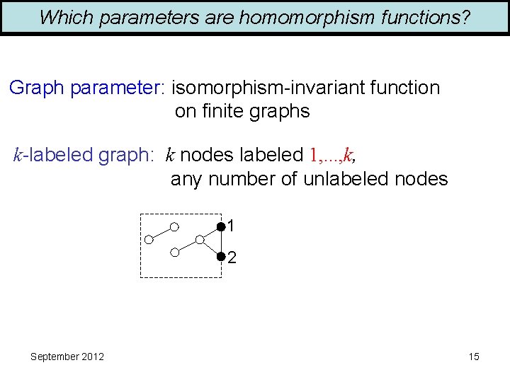 Which parameters are homomorphism functions? Graph parameter: isomorphism-invariant function on finite graphs k-labeled graph: