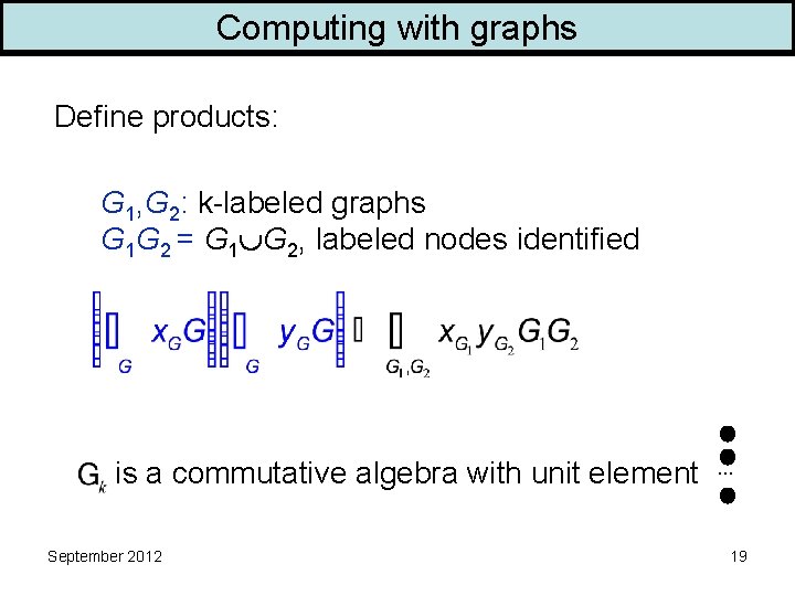 Computing with graphs Define products: G 1, G 2: k-labeled graphs G 1 G