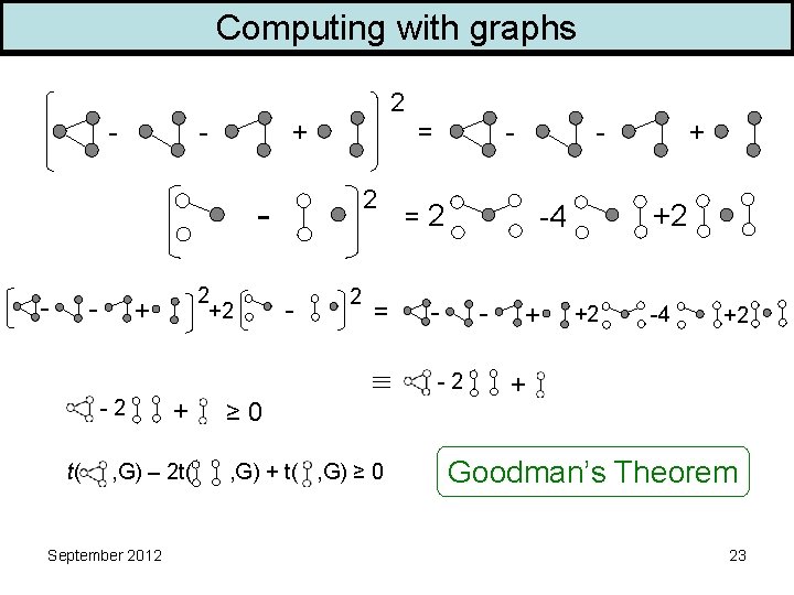 Computing with graphs 2 - - + = 2 - - 2 +2 +