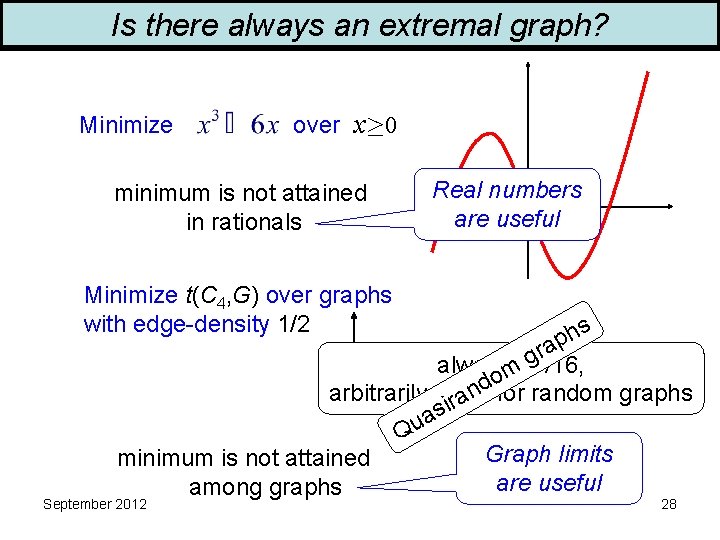 Is there always an extremal graph? Minimize over x 0 minimum is not attained
