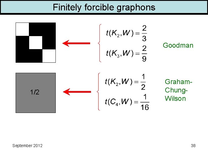 Finitely forcible graphons Goodman 1/2 September 2012 Graham. Chung. Wilson 38 
