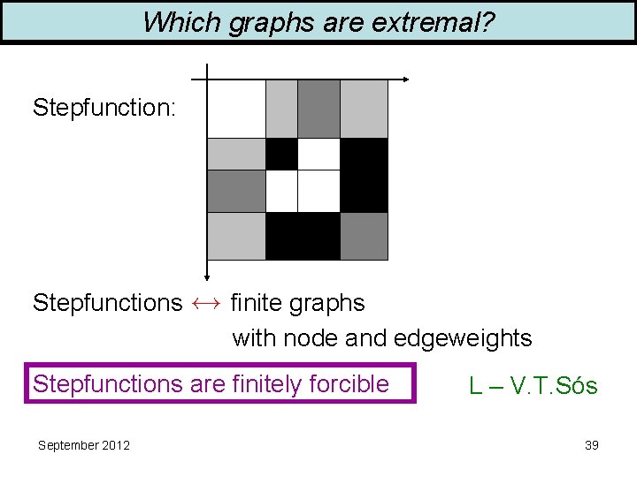 Which graphs are extremal? Stepfunction: Stepfunctions finite graphs with node and edgeweights Stepfunctions are