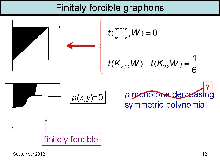 Finitely forcible graphons ? p(x, y)=0 p monotone decreasing symmetric polynomial finitely forcible September