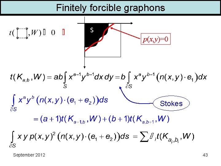 Finitely forcible graphons S p(x, y)=0 Stokes September 2012 43 