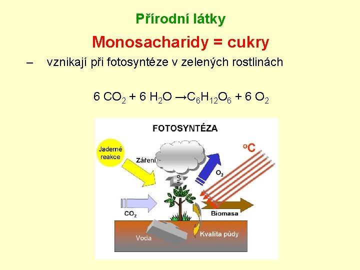 Přírodní látky Monosacharidy = cukry – vznikají při fotosyntéze v zelených rostlinách 6 CO