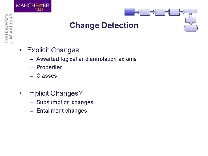 Change Detection • Explicit Changes – Asserted logical and annotation axioms – Properties –