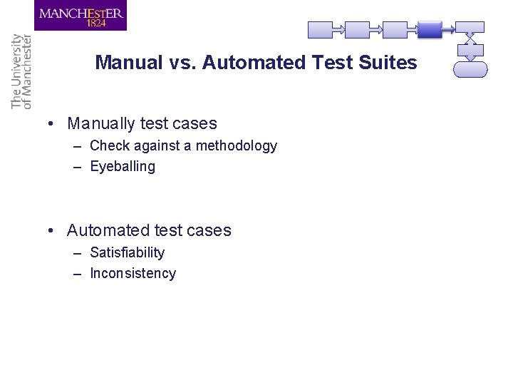 Manual vs. Automated Test Suites • Manually test cases – Check against a methodology