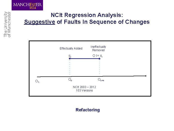 NCIt Regression Analysis: Suggestive of Faults In Sequence of Changes Effectually Added αi O