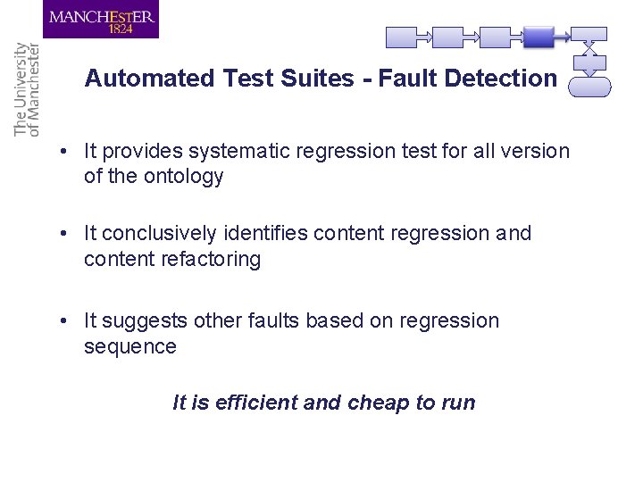 Automated Test Suites - Fault Detection • It provides systematic regression test for all