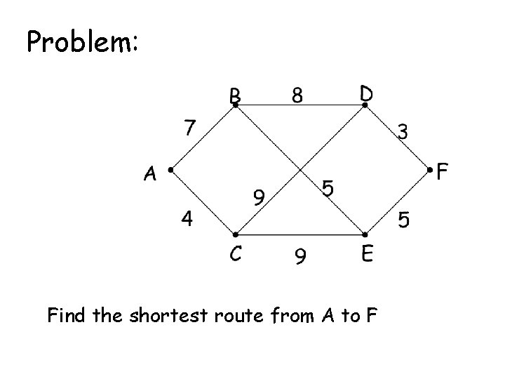 Problem: Find the shortest route from A to F 