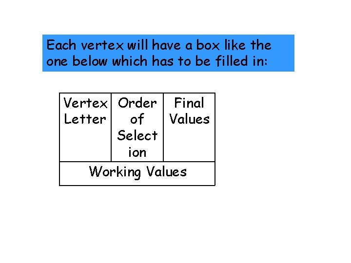 Each vertex will have a box like the one below which has to be