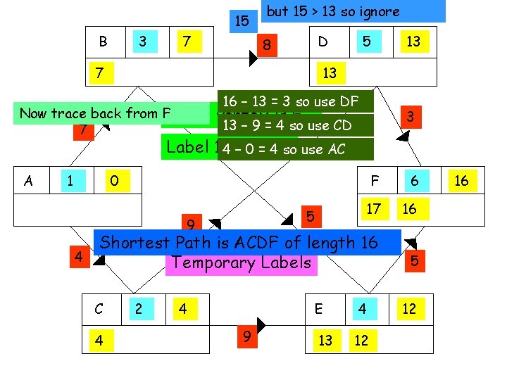 15 B 3 7 but 15 > 13 so ignore D 8 7 5