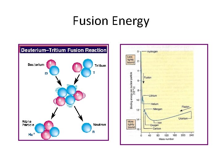 Fusion Energy 
