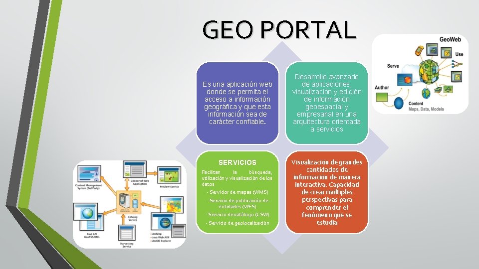 GEO PORTAL Es una aplicación web donde se permita el acceso a información geográfica