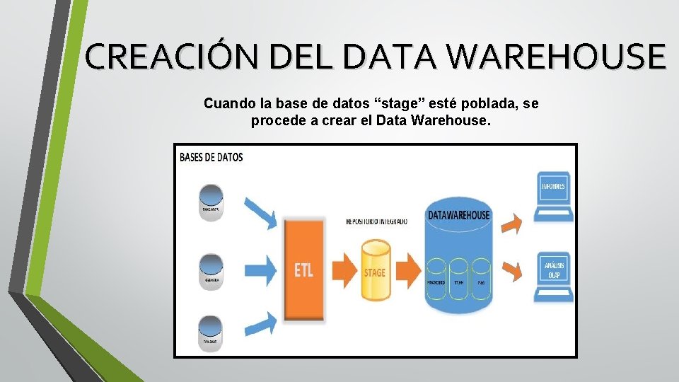 CREACIÓN DEL DATA WAREHOUSE Cuando la base de datos “stage” esté poblada, se procede