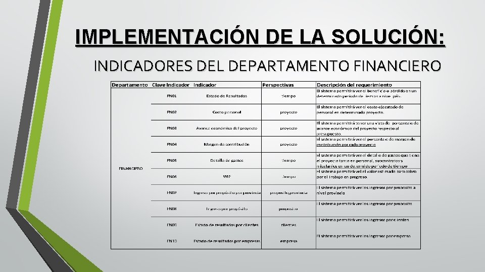 IMPLEMENTACIÓN DE LA SOLUCIÓN: INDICADORES DEL DEPARTAMENTO FINANCIERO 