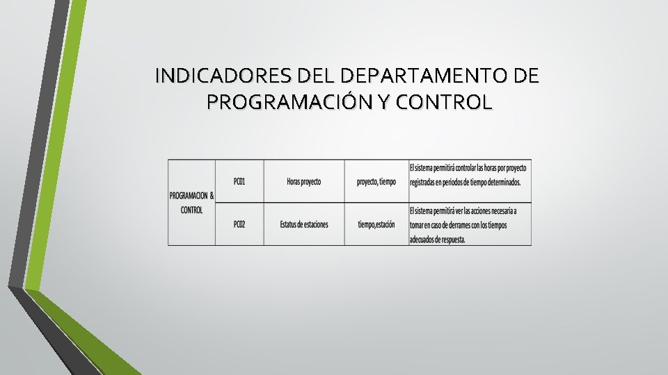 INDICADORES DEL DEPARTAMENTO DE PROGRAMACIÓN Y CONTROL 