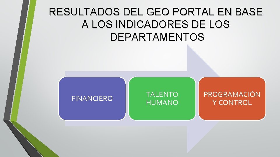 RESULTADOS DEL GEO PORTAL EN BASE A LOS INDICADORES DE LOS DEPARTAMENTOS FINANCIERO TALENTO