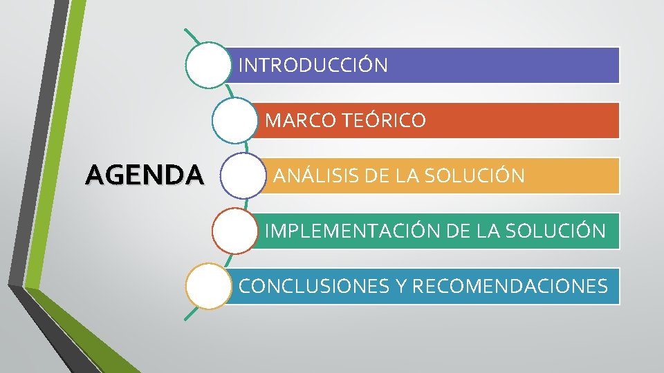 INTRODUCCIÓN MARCO TEÓRICO AGENDA ANÁLISIS DE LA SOLUCIÓN IMPLEMENTACIÓN DE LA SOLUCIÓN CONCLUSIONES Y