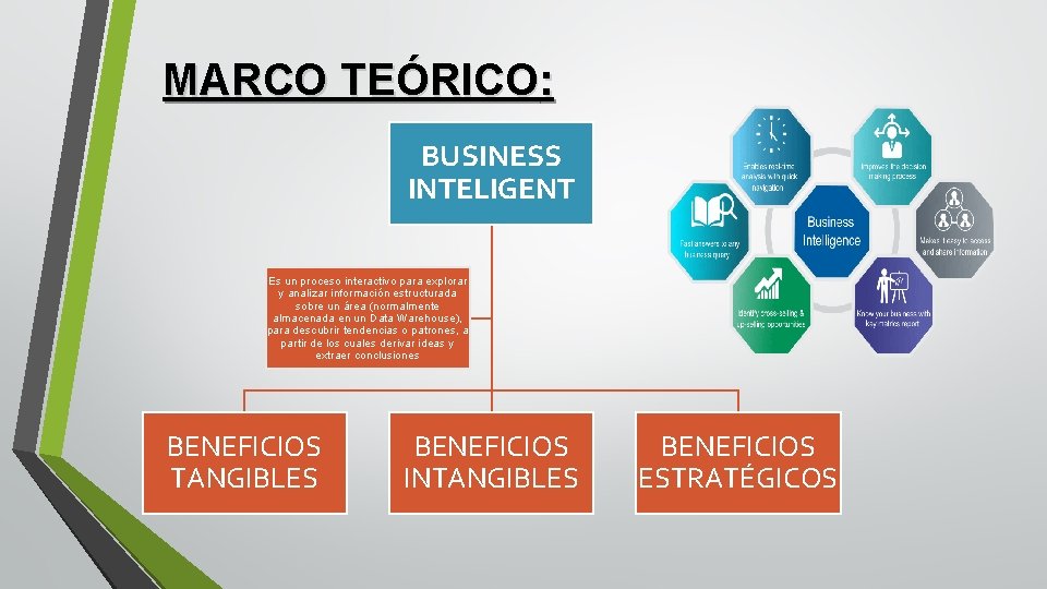 MARCO TEÓRICO: BUSINESS INTELIGENT Es un proceso interactivo para explorar y analizar información estructurada