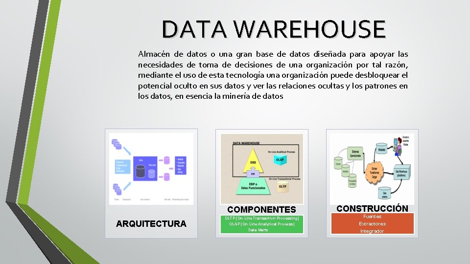 DATA WAREHOUSE Almacén de datos o una gran base de datos diseñada para apoyar