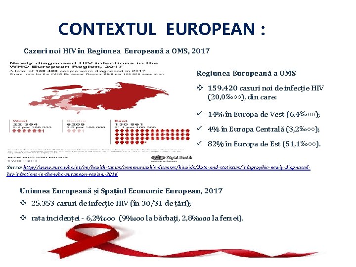 CONTEXTUL EUROPEAN : Cazuri noi HIV în Regiunea Europeană a OMS, 2017 Regiunea Europeană