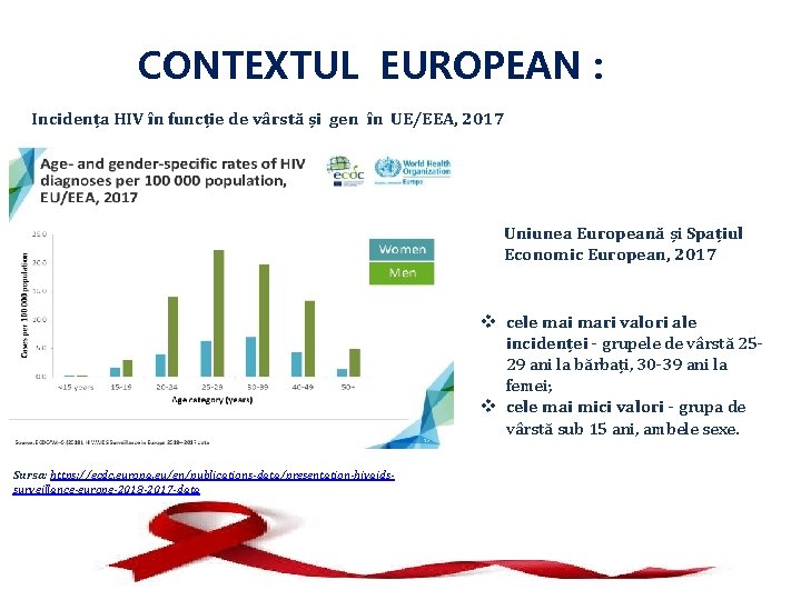 CONTEXTUL EUROPEAN : Incidența HIV în funcție de vârstă și gen în UE/EEA, 2017