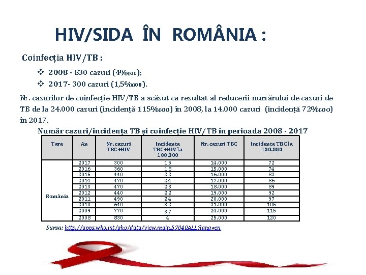 HIV/SIDA ÎN ROM NIA : Coinfecția HIV/TB : v 2008 - 830 cazuri (4‰oo);