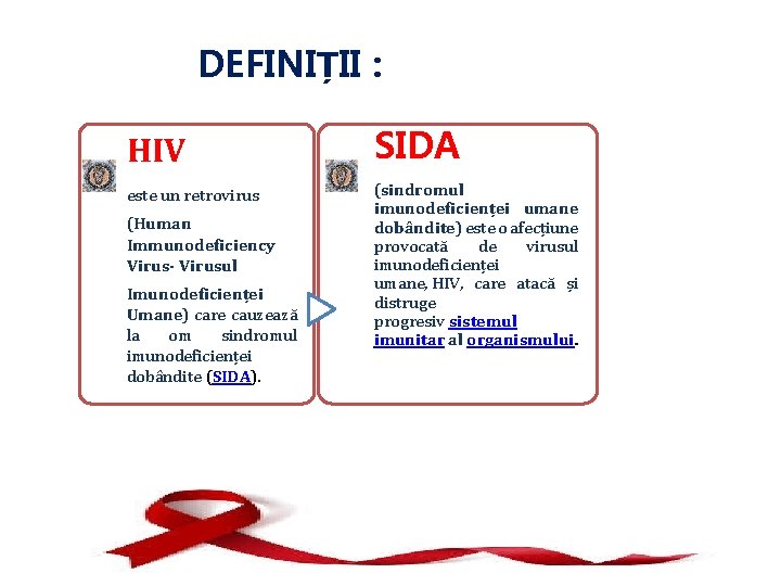 DEFINIȚII : HIV SIDA este un retrovirus (sindromul imunodeficienței umane dobândite) este o afecțiune