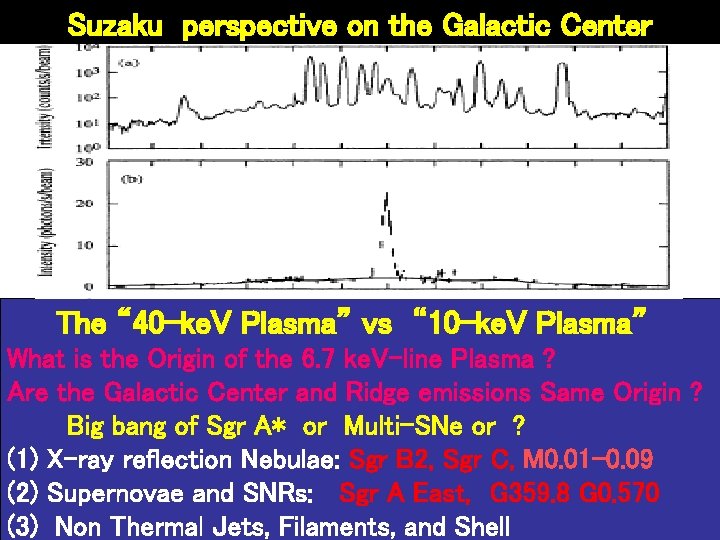 Suzaku perspective on the Galactic Center The “ 40 -ke. V Plasma” vs “