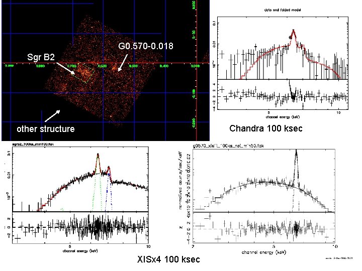 G 0. 570 -0. 018 Sgr B 2 Chandra 100 ksec other structure XISx