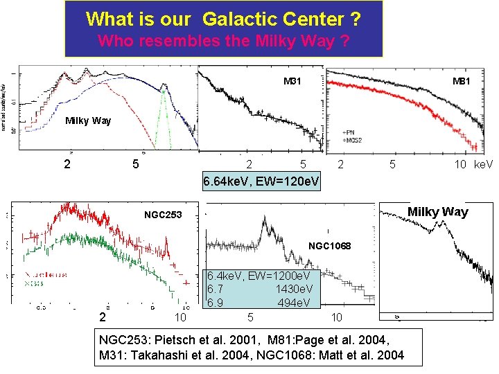 What is our Galactic Center ? Who resembles the Milky Way ? M 31