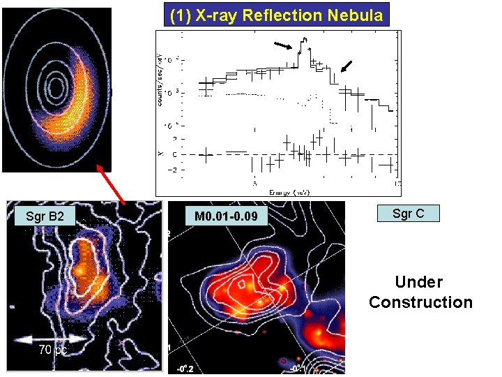 (1) X-ray Reflection Nebula Sgr B 2 M 0. 01 -0. 09 Sgr C