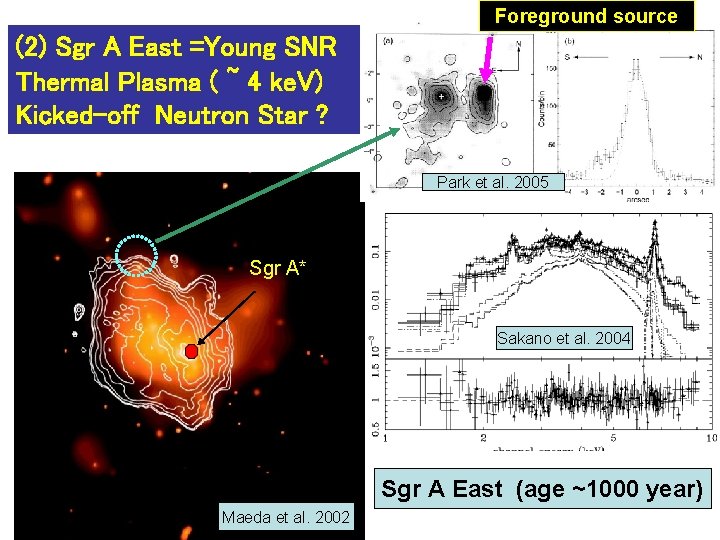 Foreground source (2) Sgr A East =Young SNR Thermal Plasma ( ~ 4 ke.