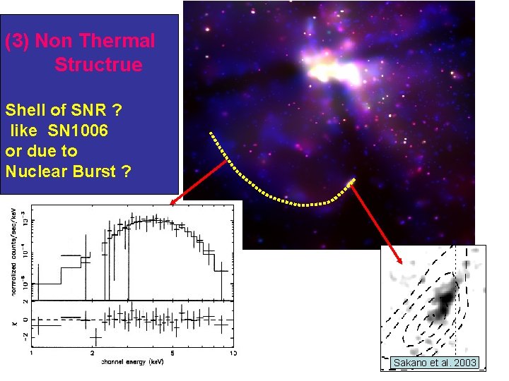 (3) Non Thermal Structrue Shell of SNR ? like SN 1006 or due to