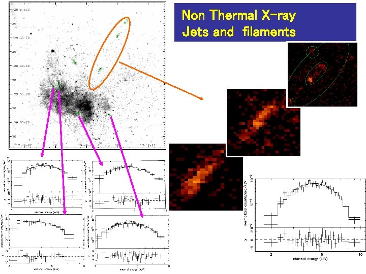 Non Thermal X-ray Jets and filaments 3 2 1 