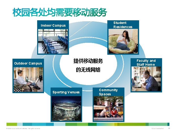 Student Residences Indoor Campus Outdoor Campus 提供移动服务 的无线网络 Sporting Venues © 2010 Cisco and/or