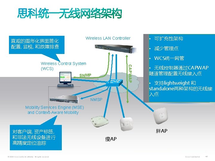 Wireless LAN Controller 直观的图形化界面简化 配置, 监视, 和故障排查 • 可扩充性架构 • 减少管理点 • WCS统一网管 CAPWAP