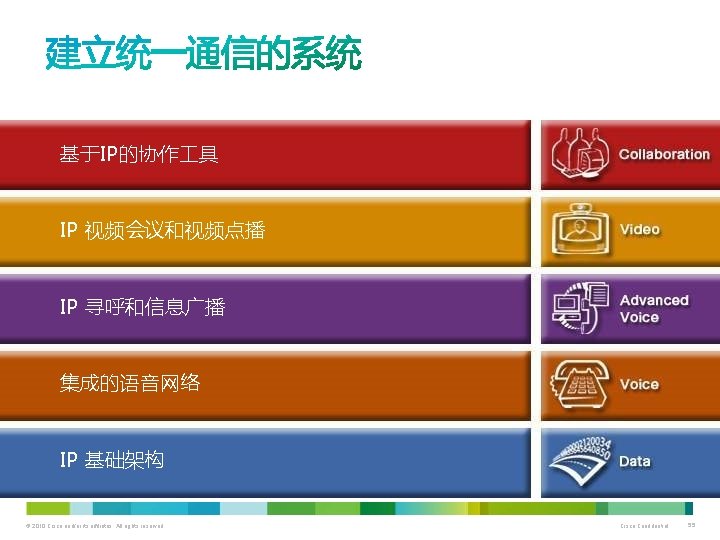 基于IP的协作 具 IP 视频会议和视频点播 IP 寻呼和信息广播 集成的语音网络 IP 基础架构 © 2010 Cisco and/or its