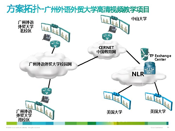 中山大学 广州外语 外贸大学 北校区 CERNET 中国教育网 TP Exchange Center 广州外语外贸大学校园网 NLR 广州外语 外贸大学 南校区