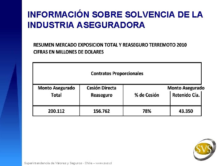 INFORMACIÓN SOBRE SOLVENCIA DE LA INDUSTRIA ASEGURADORA Superintendencia de Valores y Seguros - Chile