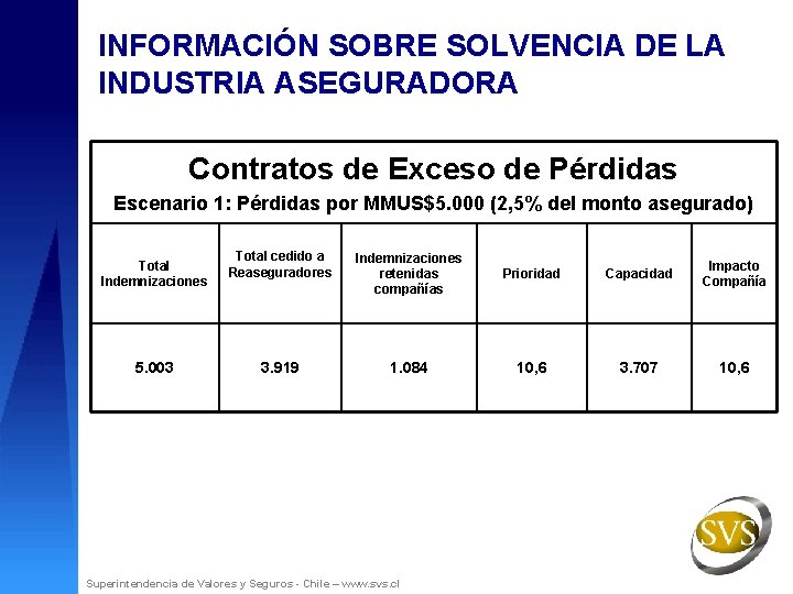 INFORMACIÓN SOBRE SOLVENCIA DE LA INDUSTRIA ASEGURADORA Contratos de Exceso de Pérdidas Escenario 1: