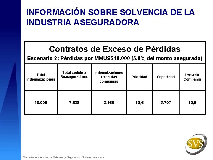 INFORMACIÓN SOBRE SOLVENCIA DE LA INDUSTRIA ASEGURADORA Contratos de Exceso de Pérdidas Escenario 2: