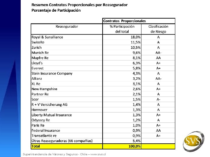 Superintendencia de Valores y Seguros - Chile – www. svs. cl 