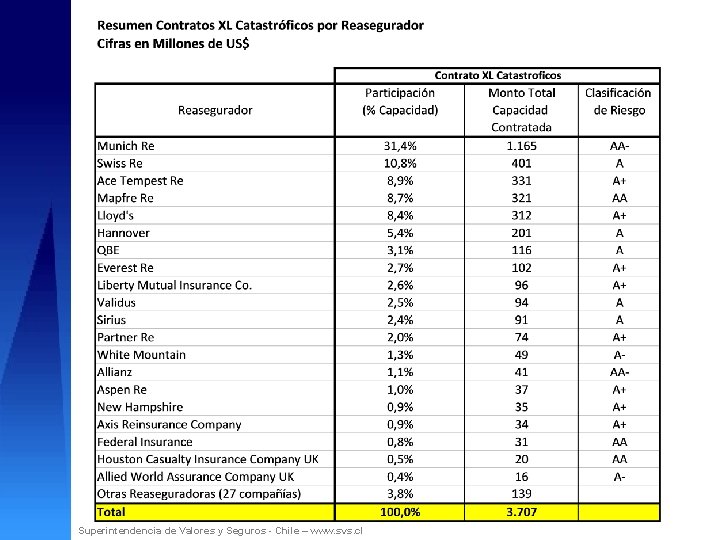 Superintendencia de Valores y Seguros - Chile – www. svs. cl 