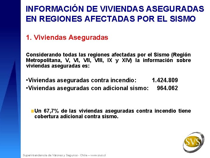 INFORMACIÓN DE VIVIENDAS ASEGURADAS EN REGIONES AFECTADAS POR EL SISMO 1. Viviendas Aseguradas Considerando