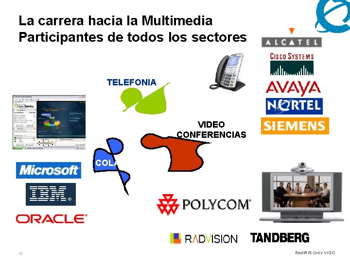 La carrera hacia la Multimedia Participantes de todos los sectores TELEFONIA APLICACIONES DE VIDEO