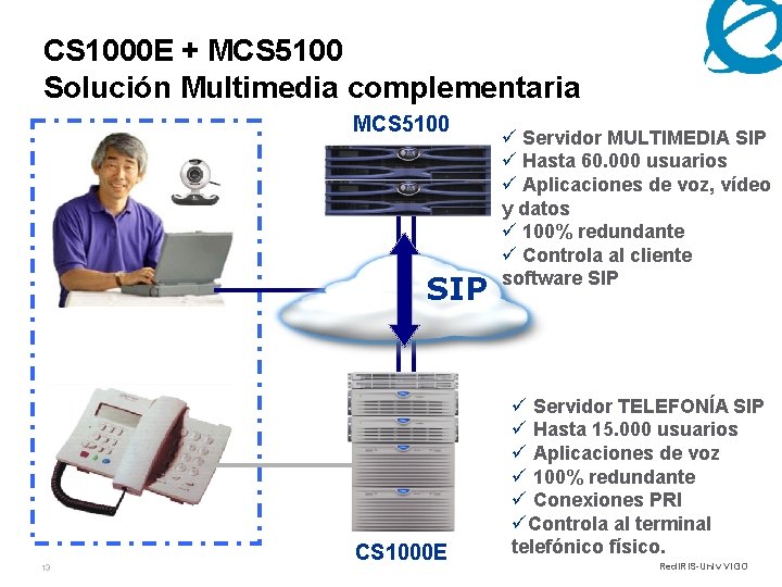 CS 1000 E + MCS 5100 Solución Multimedia complementaria MCS 5100 SIP 13 CS