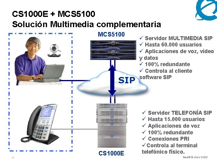 CS 1000 E + MCS 5100 Solución Multimedia complementaria MCS 5100 SIP 14 CS
